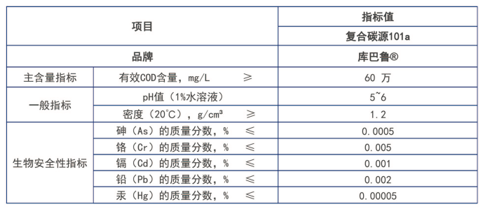 復(fù)合碳源產(chǎn)品指標(biāo)