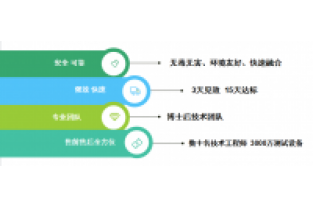 氨氮和COD都很低，總氮卻超標(biāo)了，怎么回事