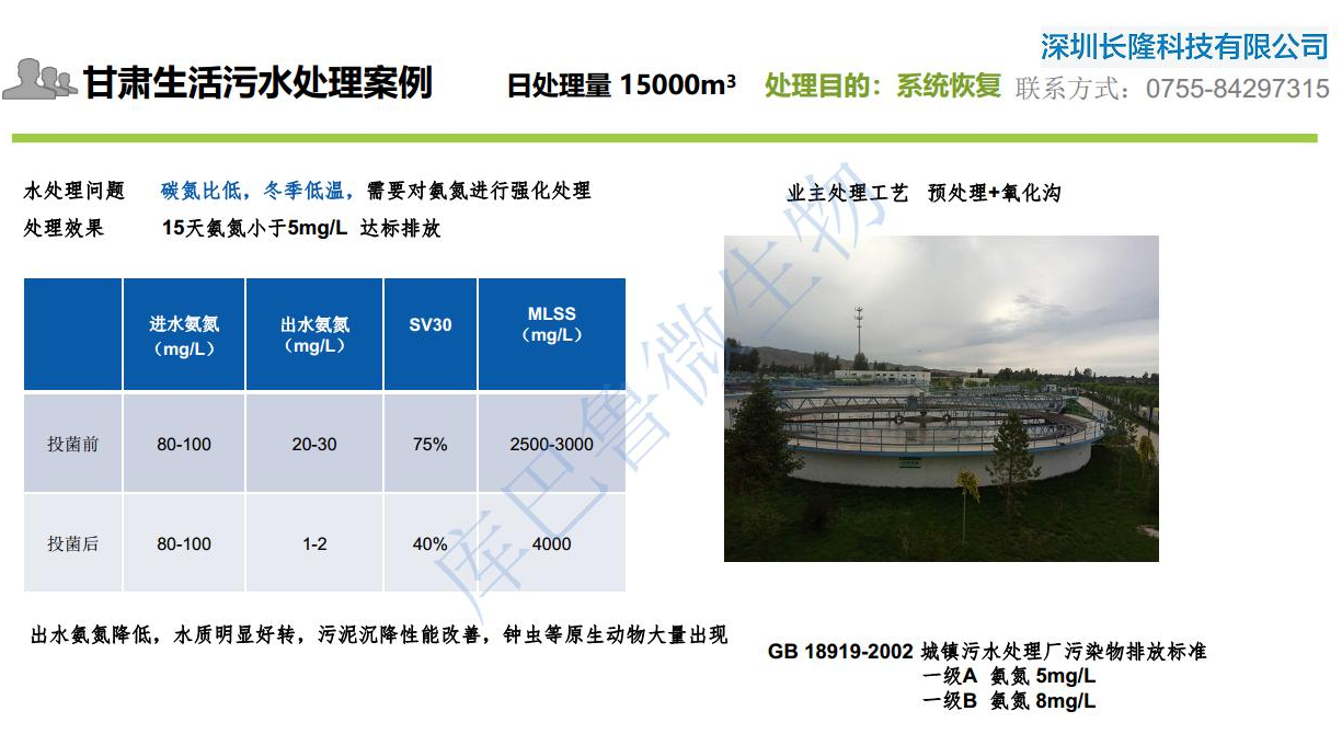 低溫氨氮激活菌應(yīng)用案例