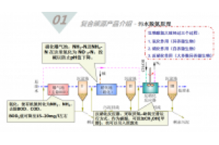 碳源的投加位置及注意事項(xiàng)