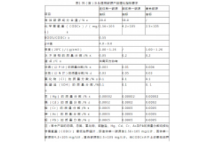 通過公式計算，所需投加碳源量為負負負的？