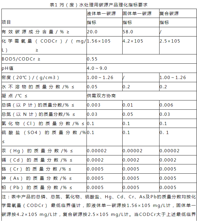 符合污水處理用碳源產(chǎn)品理化指標要求