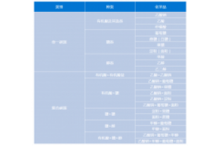 單一碳源和復合碳源有什么區(qū)別