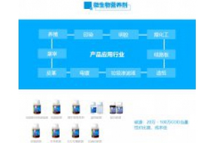 可以靠各種“吃、喝”解決的事，為什么有的污水廠還要購買碳源呢