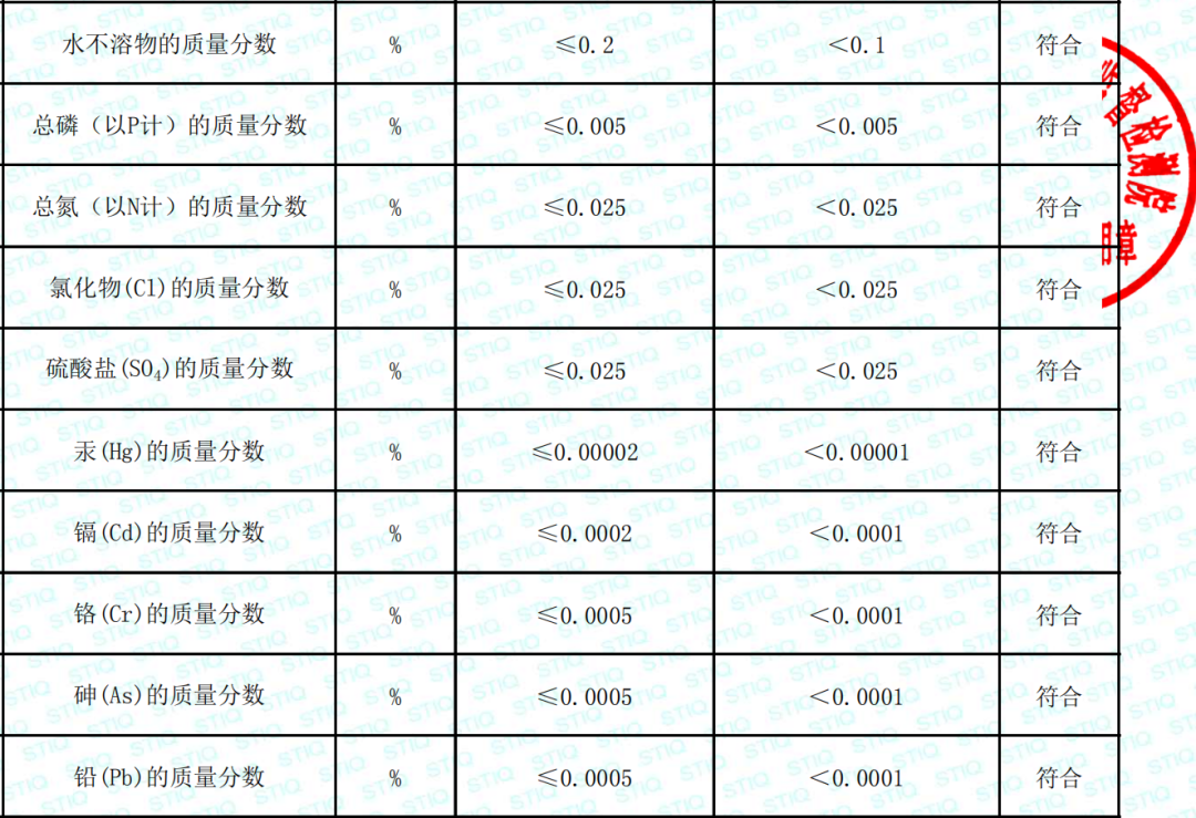 邁葳?碳源產(chǎn)品檢測報(bào)告