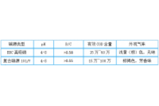 3分鐘，帶您全面了解邁葳?碳源！