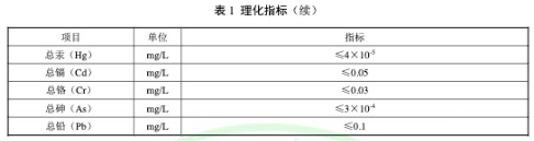 復(fù)合碳源團(tuán)體標(biāo)準(zhǔn)理化指標(biāo)續(xù)-2021年浙江省